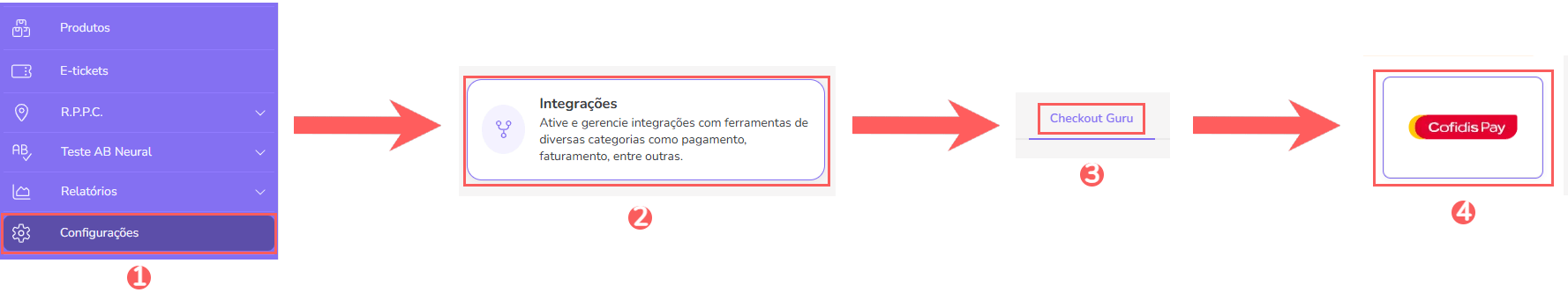 conf-integracao-checkout-guru-cofidispay.png