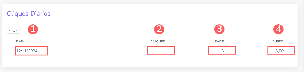 cliques-diarios-novo-rastreamento-rastreamento-leads.png