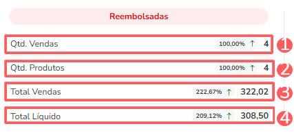 resumo diário-reembolsadas.png