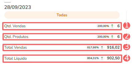 resumo diário-todas as vendas.png