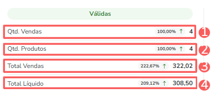 resumo diário-vendas válidas.png