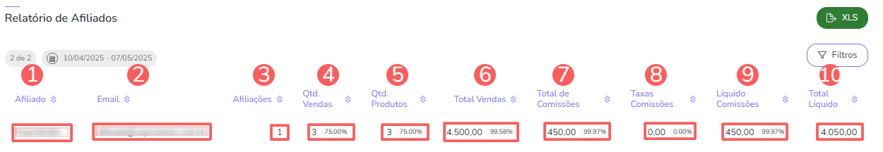 relatórios-afiliados-lista.png