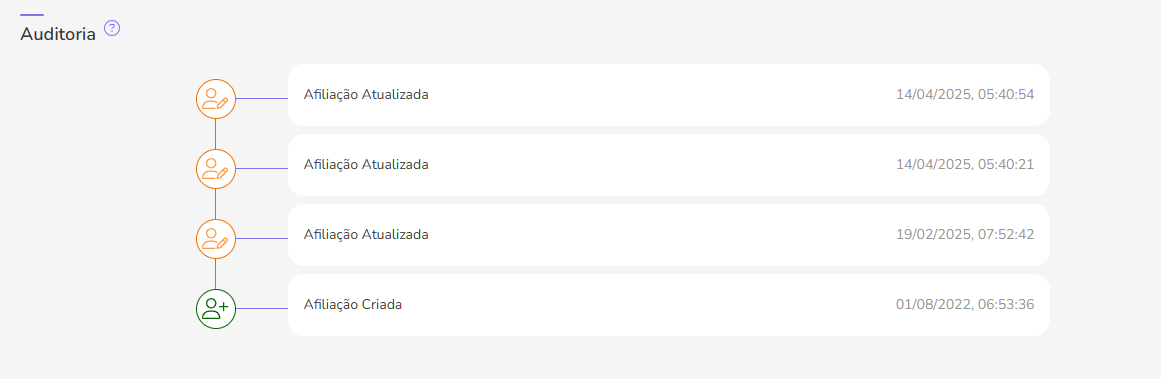 auditoria-afiliacoes-programas-de-afiliados.png