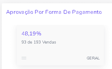 aprovacao-por-forma-de-pagamento-venda-grupo-de-rastreamento.png