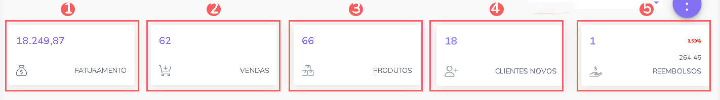 metrica-gerais-dash-venda-grupo-de-rastreamento.png