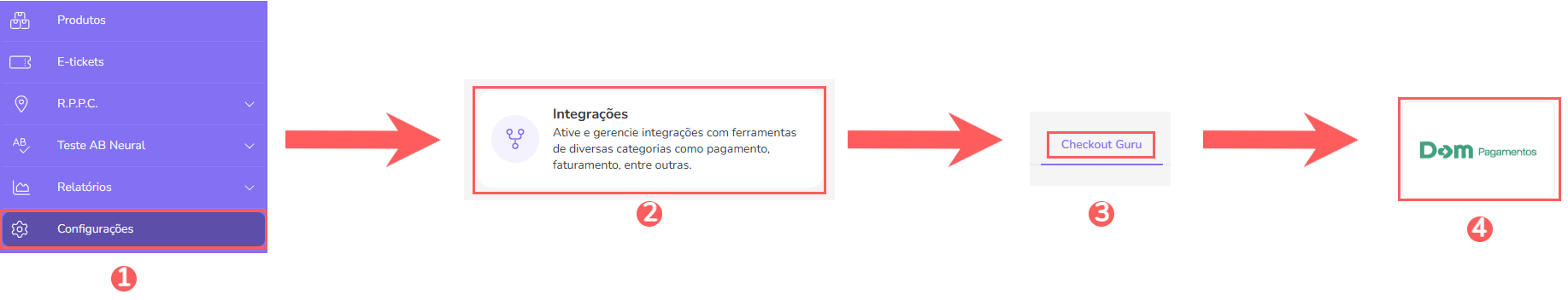 conf-integracoes-checkout-guru-dompagamentos.png