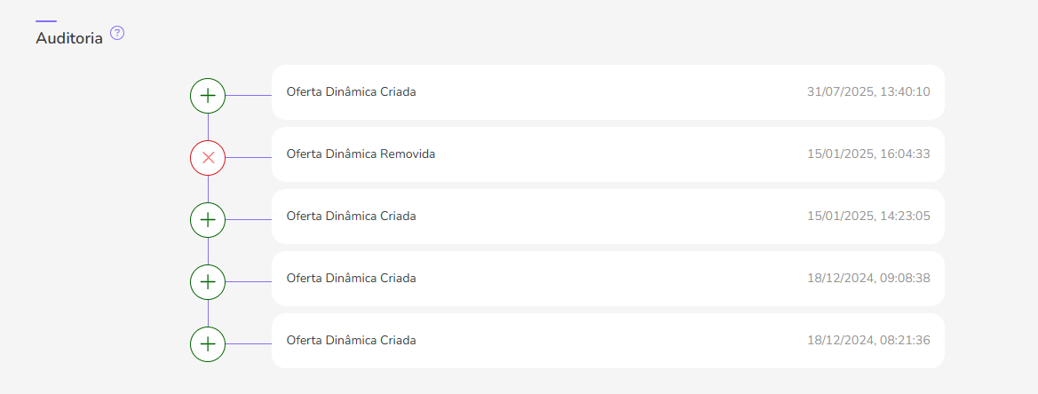 auditoria-ofertas-dinamicas.png