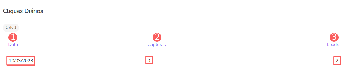 rppc capturas-cliques diários.png