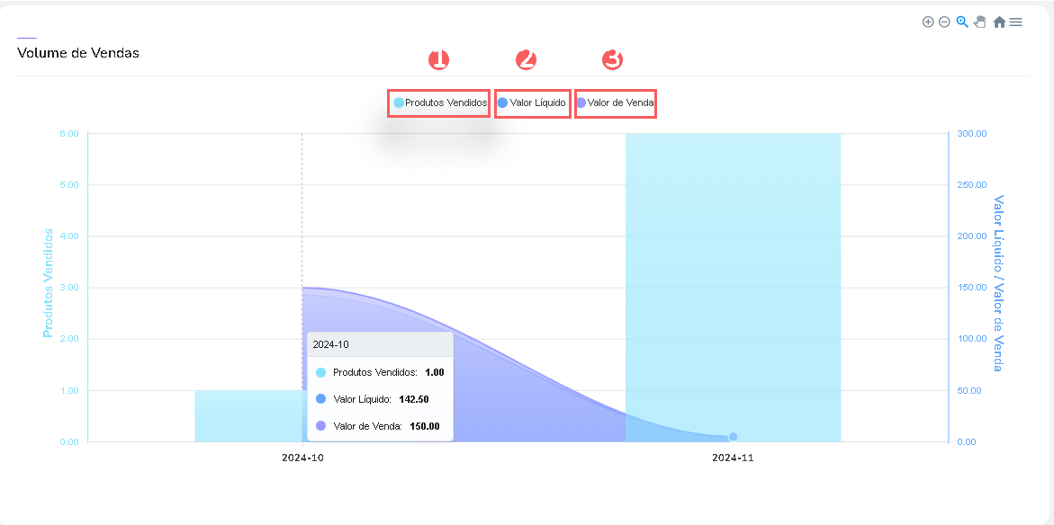 volume-de-vendas-dashboard-afiliacoes.png