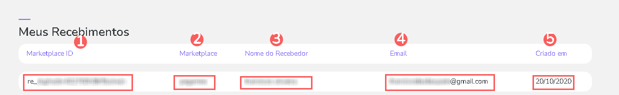 consultar-meus-recebimentos-dashboard-afiliados.png