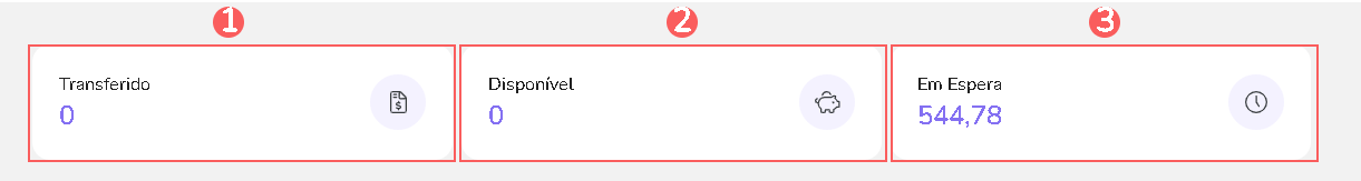 detalhe-transferido-disponivel-em-espera-meus-recebimentos-dashboard-afiliados.png
