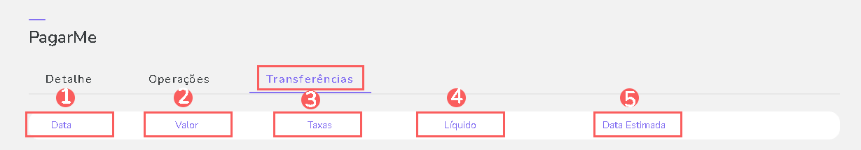 transparencia-recebedor-meus-recebimentos-dashboard-afiliados.png