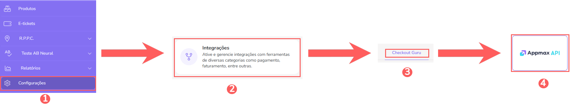 conf-integracoes-checkout-guru-appmaxapi.png
