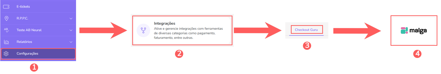 conf-integracoes-checkout-guru-malga.png