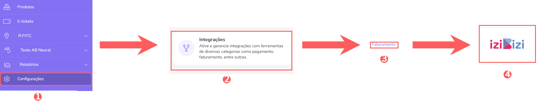 conf-integrações-faturamento-izibizi.png