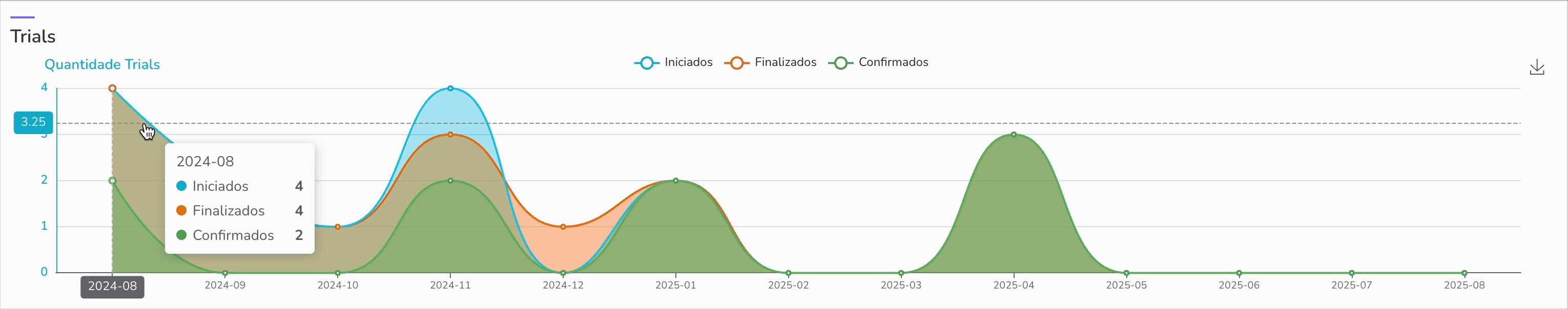 Quantidade trials.gif