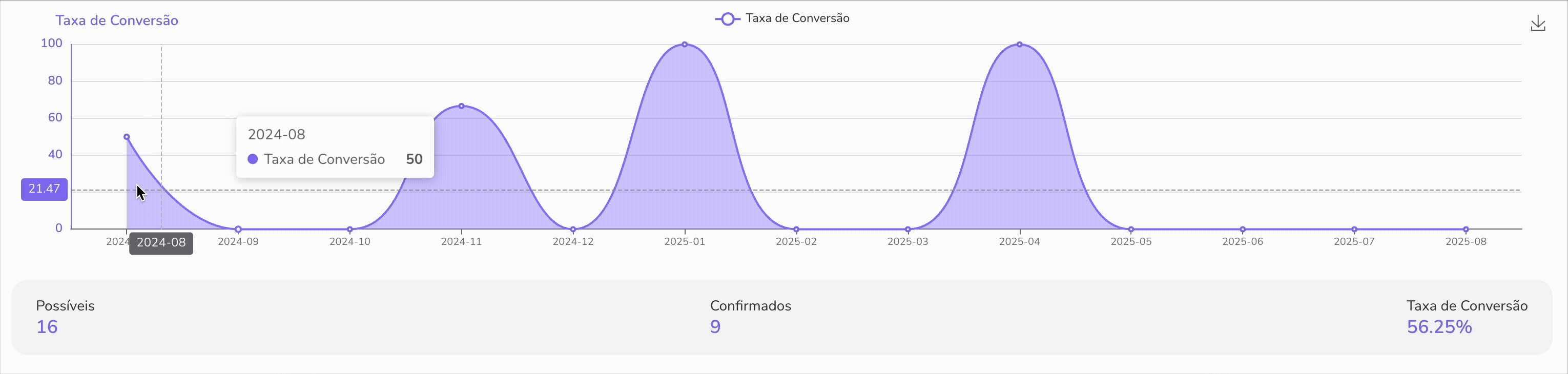 Taxa de conversao.gif