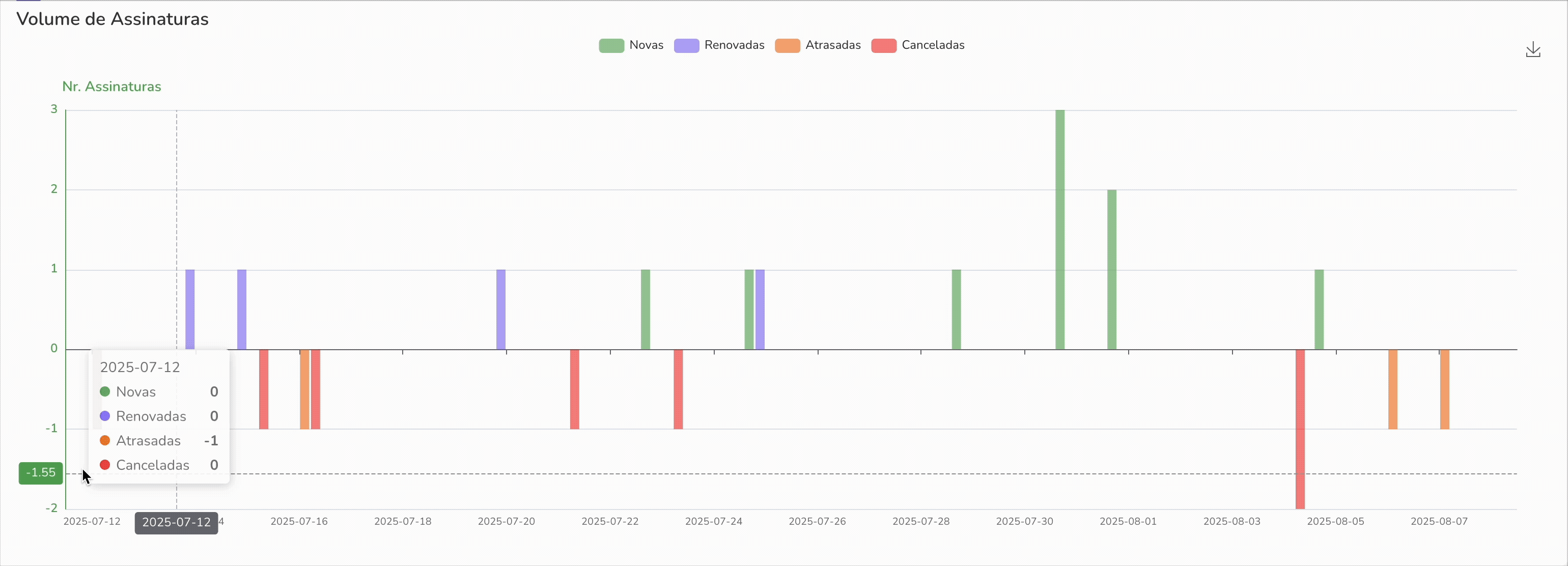 Volume de assinturas.gif