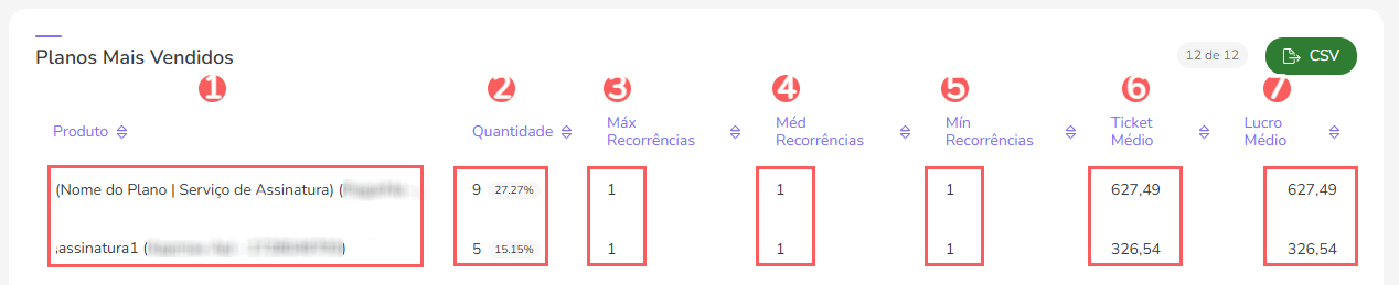 planos-mais-vendidos-resumo-dash-assinaturas.png
