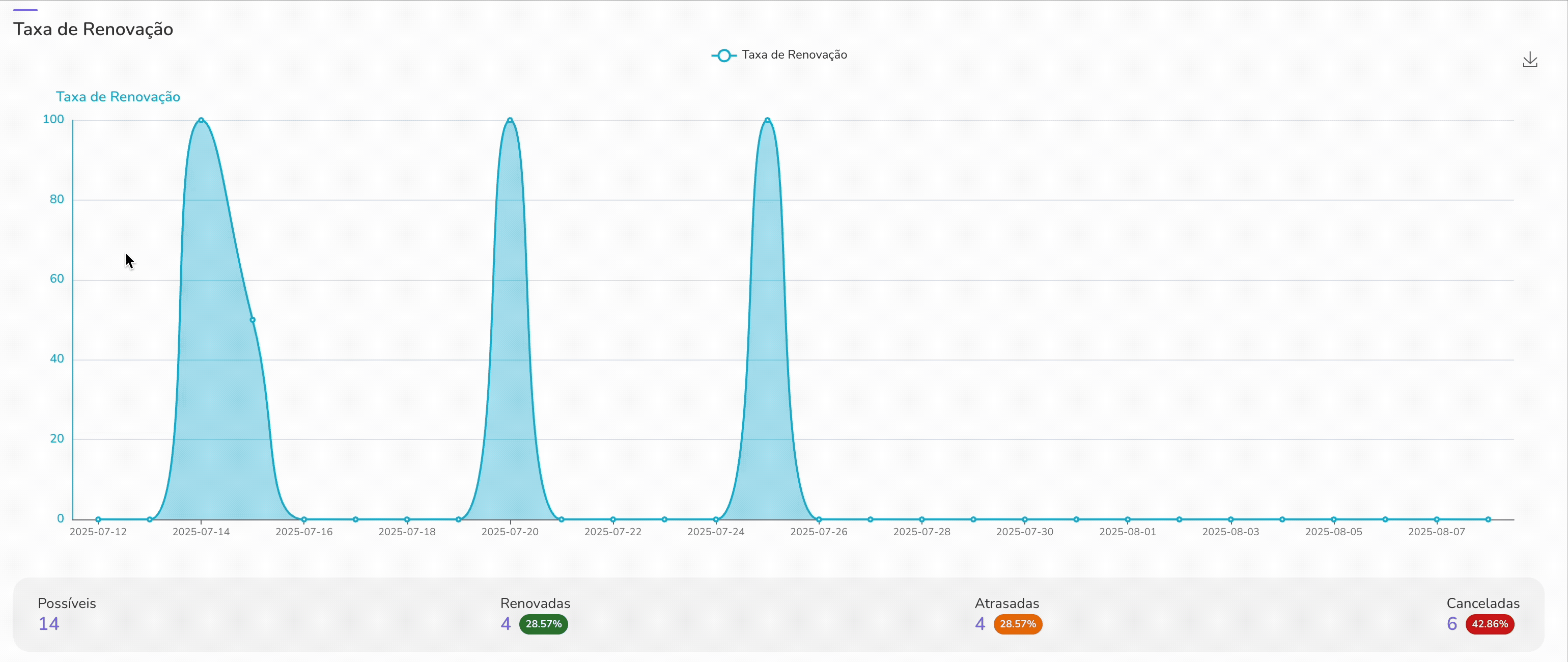 taxa de renovacao.gif