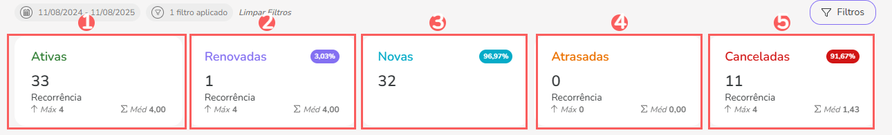 visao-de-assinaturas-resumo-dash-assinaturas.png
