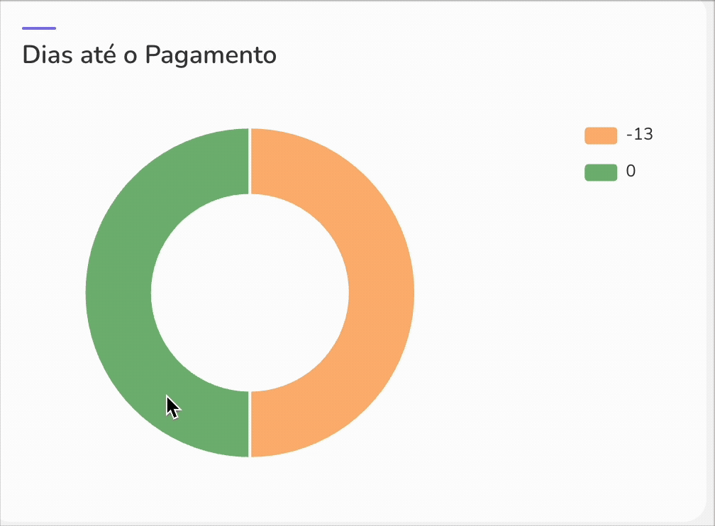 Dias ate o pagamento.gif