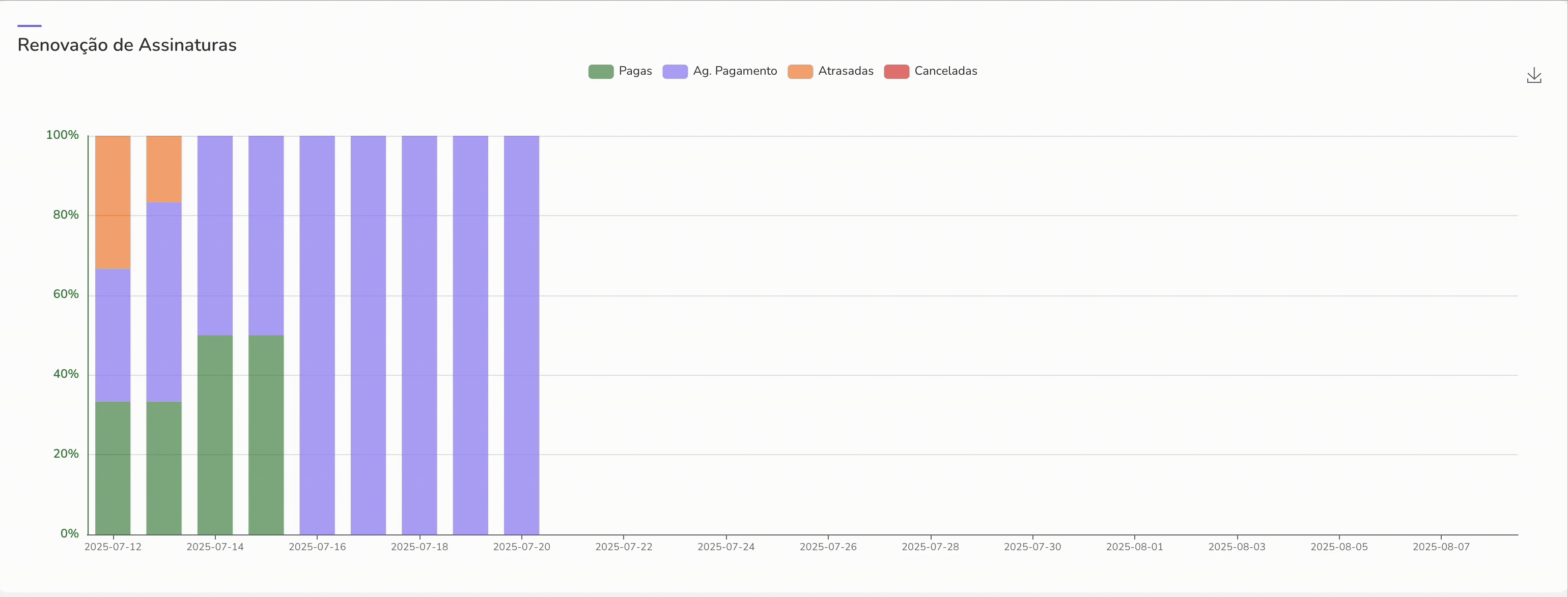 Renovacao de asinatura.gif