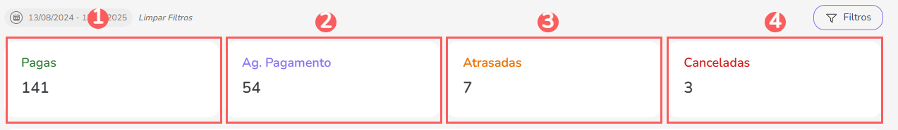 visao-geral-dash-assinaturas-renovacoes.png