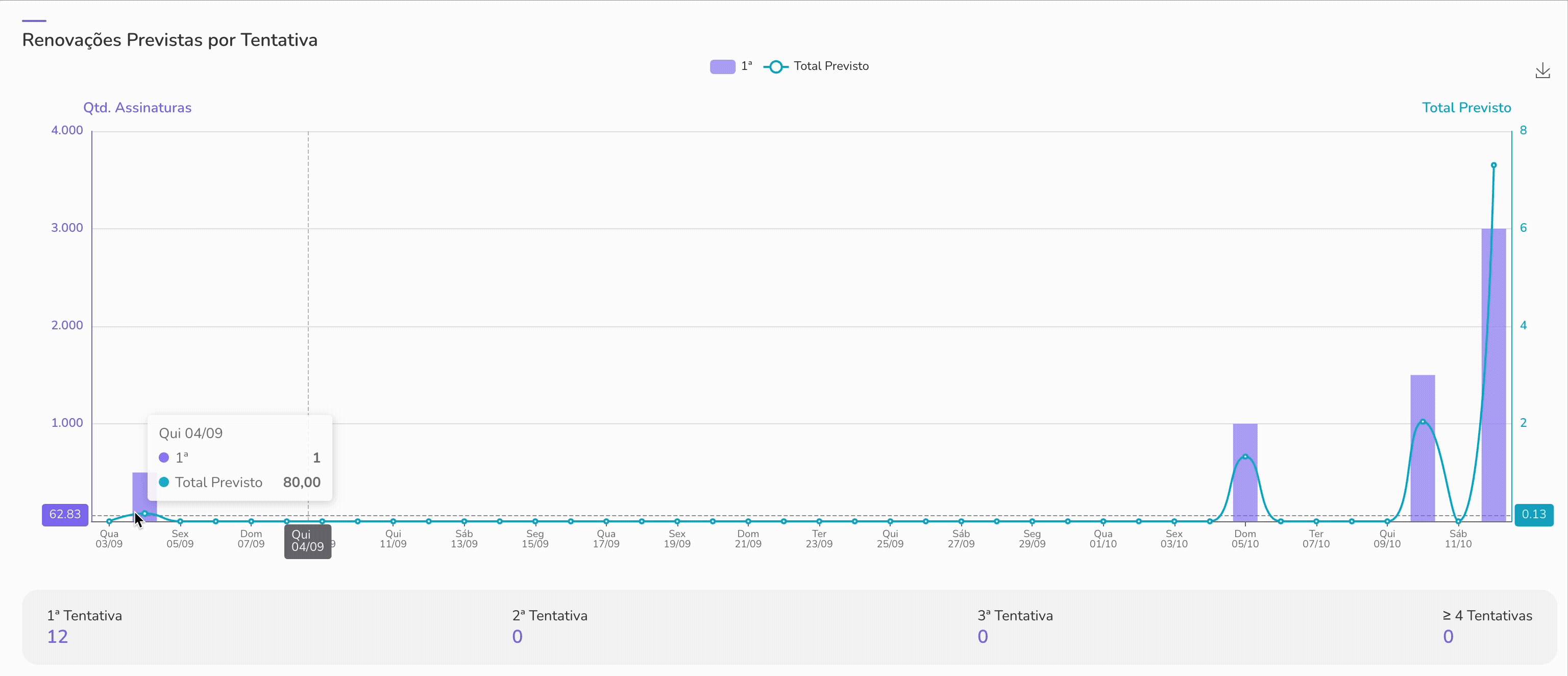 Renovacoes previstas por tentativa.gif