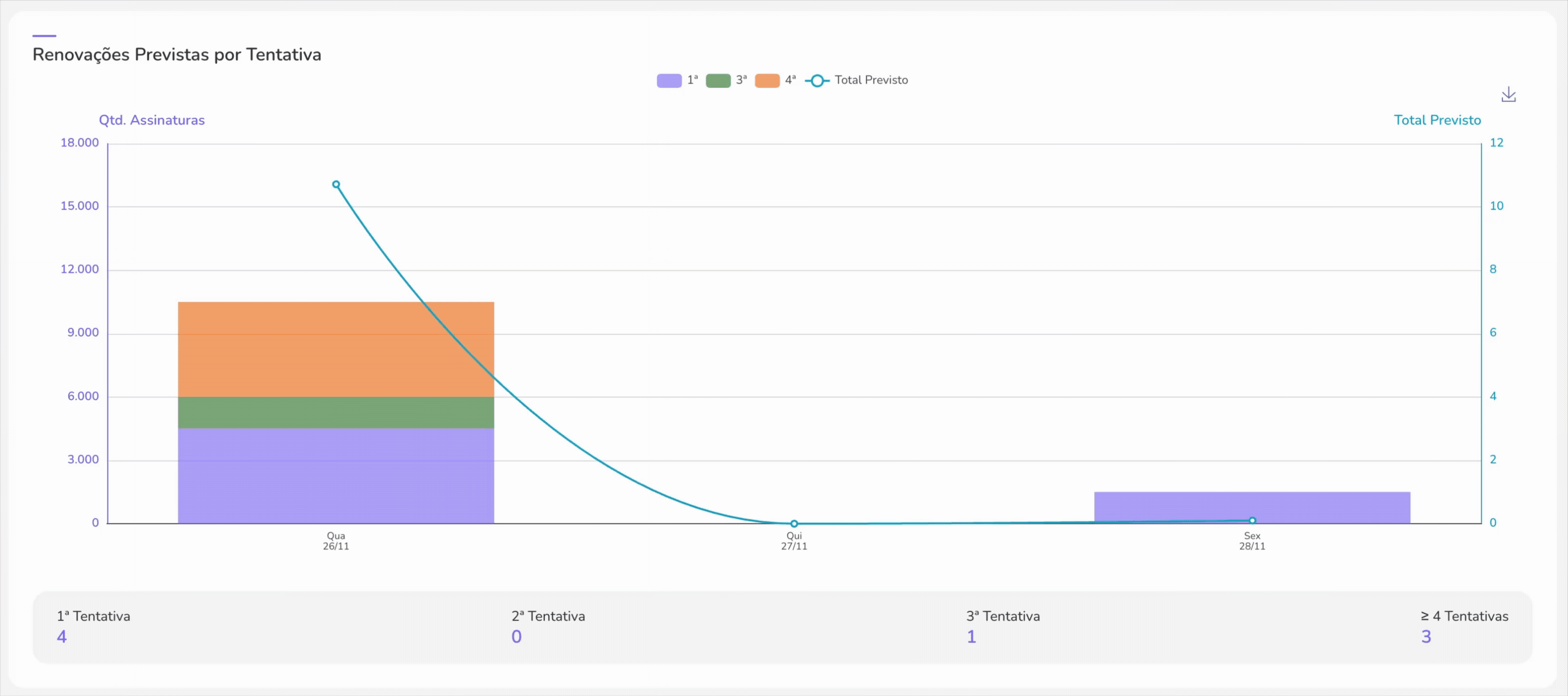 Renovacoes previstas.gif