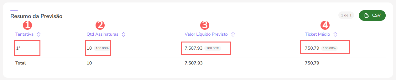 resumo-da-previsao-rojecoes.png