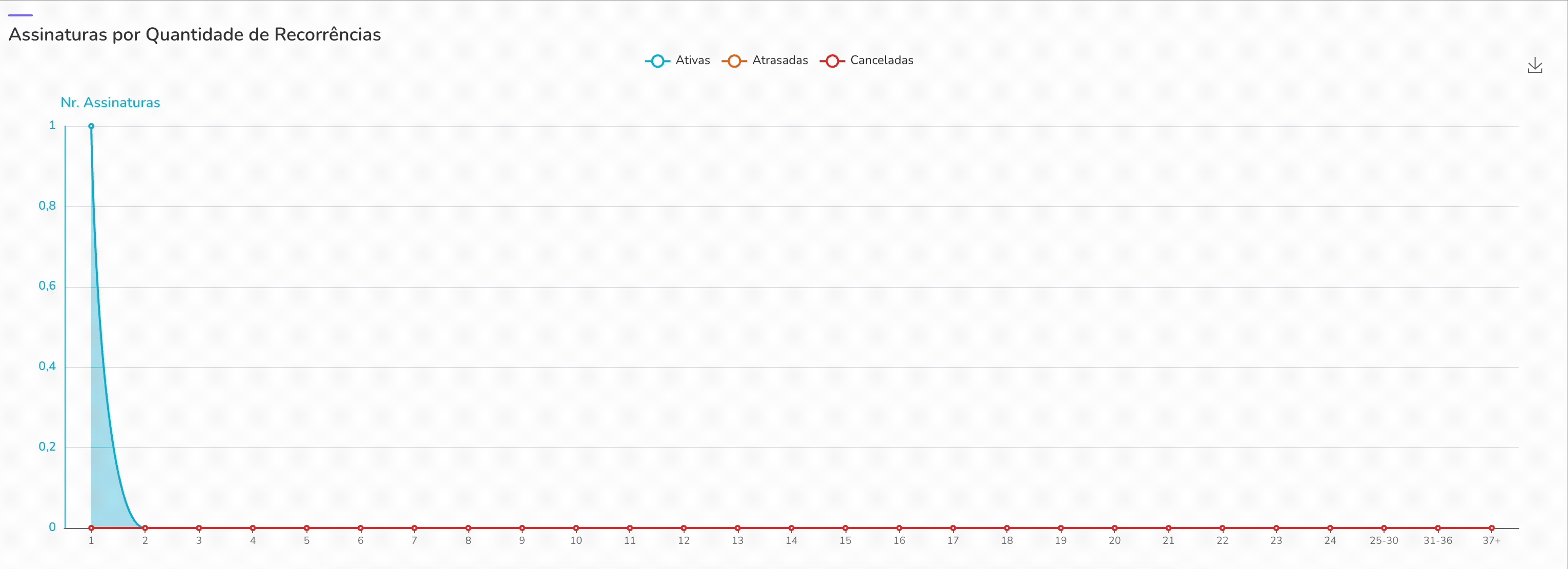 Assinatura por quantidade - Externas.gif
