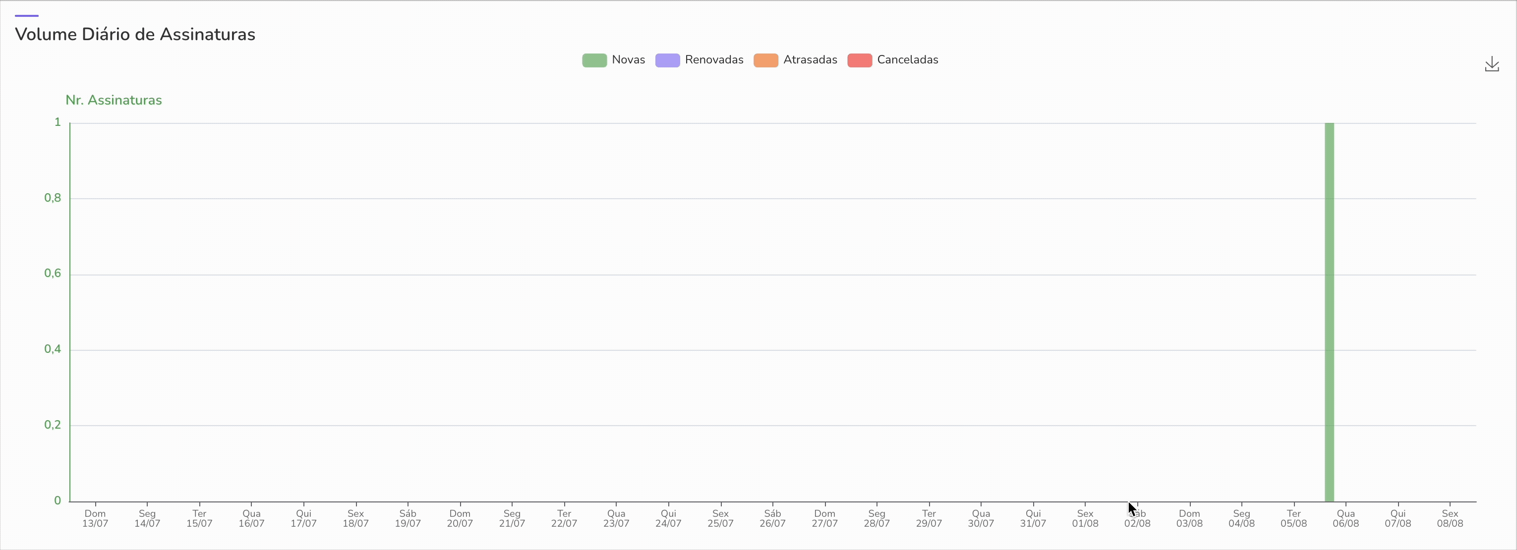 Assinaturas-Externas.gif