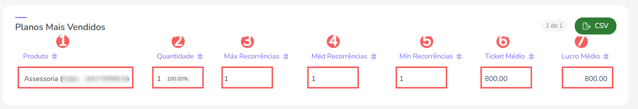planos-mais-vendidos-dash-de-assinaturas.png