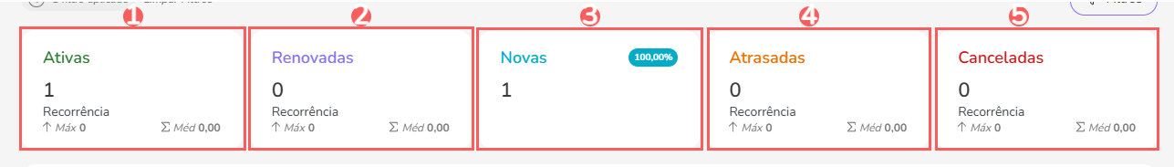 visao-geral-externas-dash-de-assinaturas.png