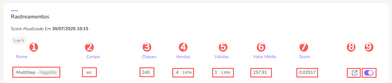 consultar-rastreamento-teste-ab-checkouts.png