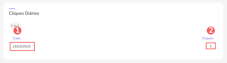 cliques-diarios-teste-ab-checkouts.png
