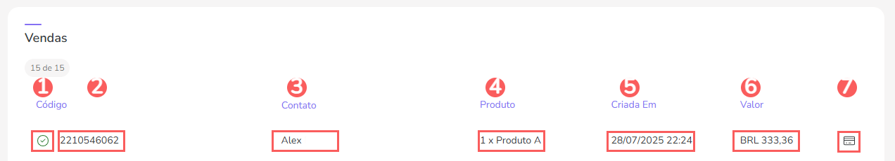 vendas-teste-ab-checkouts.png
