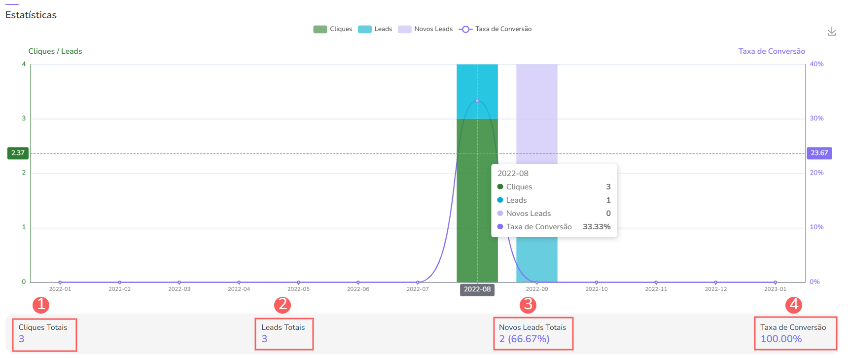 funil de captura-estatísticas.png