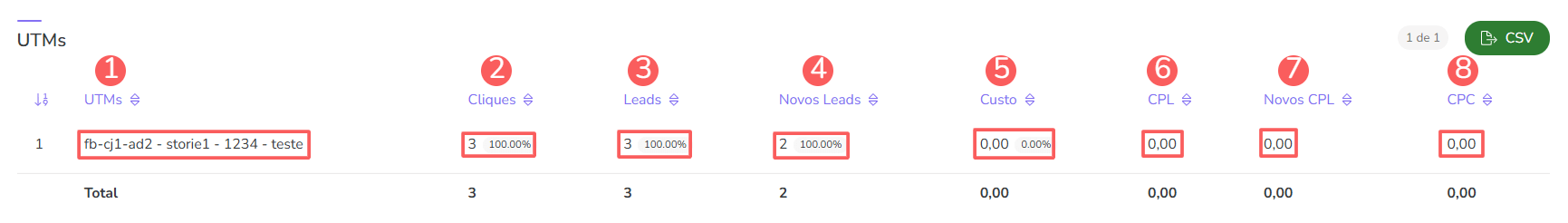 funil de captura-utms.png