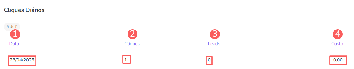 rppc-leads-cliques diários.png