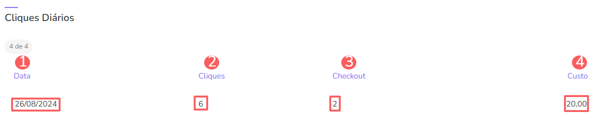 rppc-vendas-cliques diários.png