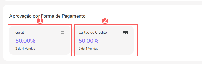 rppc-vendas-aprovação por forma de pagamento.png