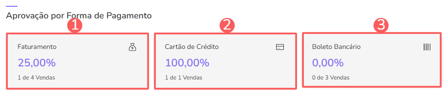 rppc-grupos-aprovação por forma de pagamento.png