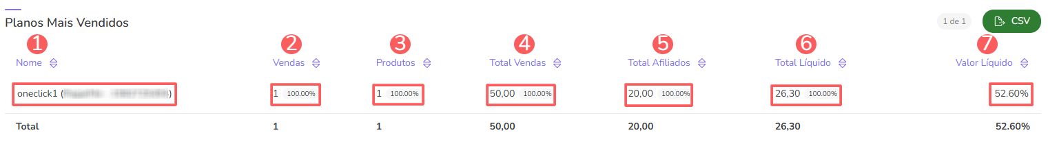 rppc-grupos-dashboard vendas-planos mais vendidos.png