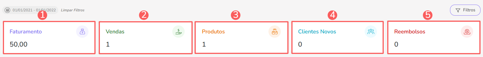 rppc-grupos-dashboard vendas.png