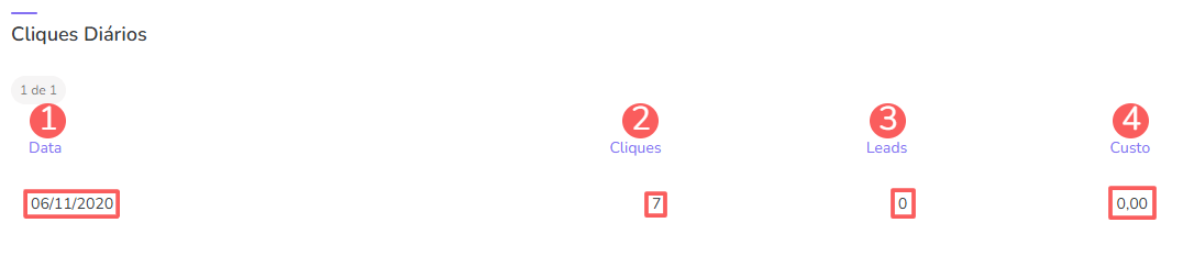 teste ab-leads-cliques diários.png