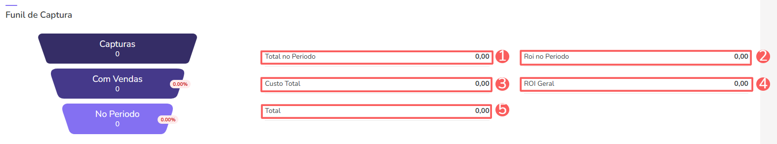 teste ab-leads-janela de conversão-funil.png