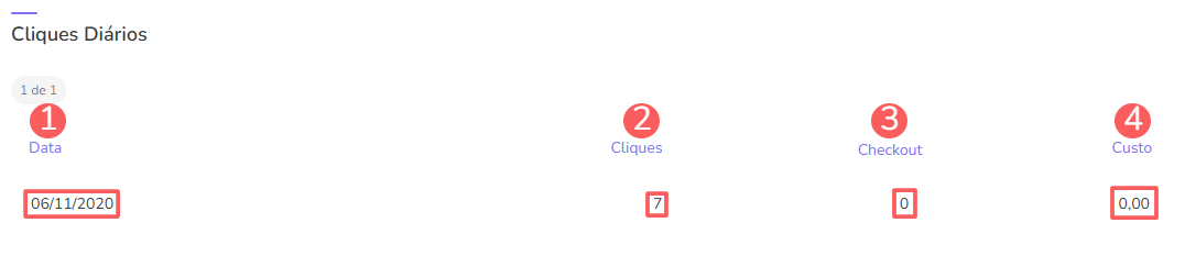 teste ab-vendas-cliques diários.png