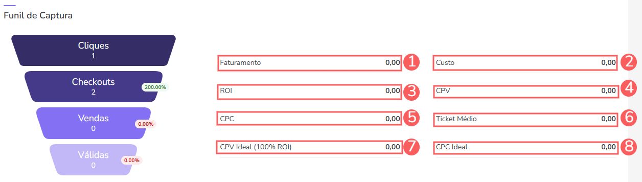 teste ab-vendas-funil de captura.png